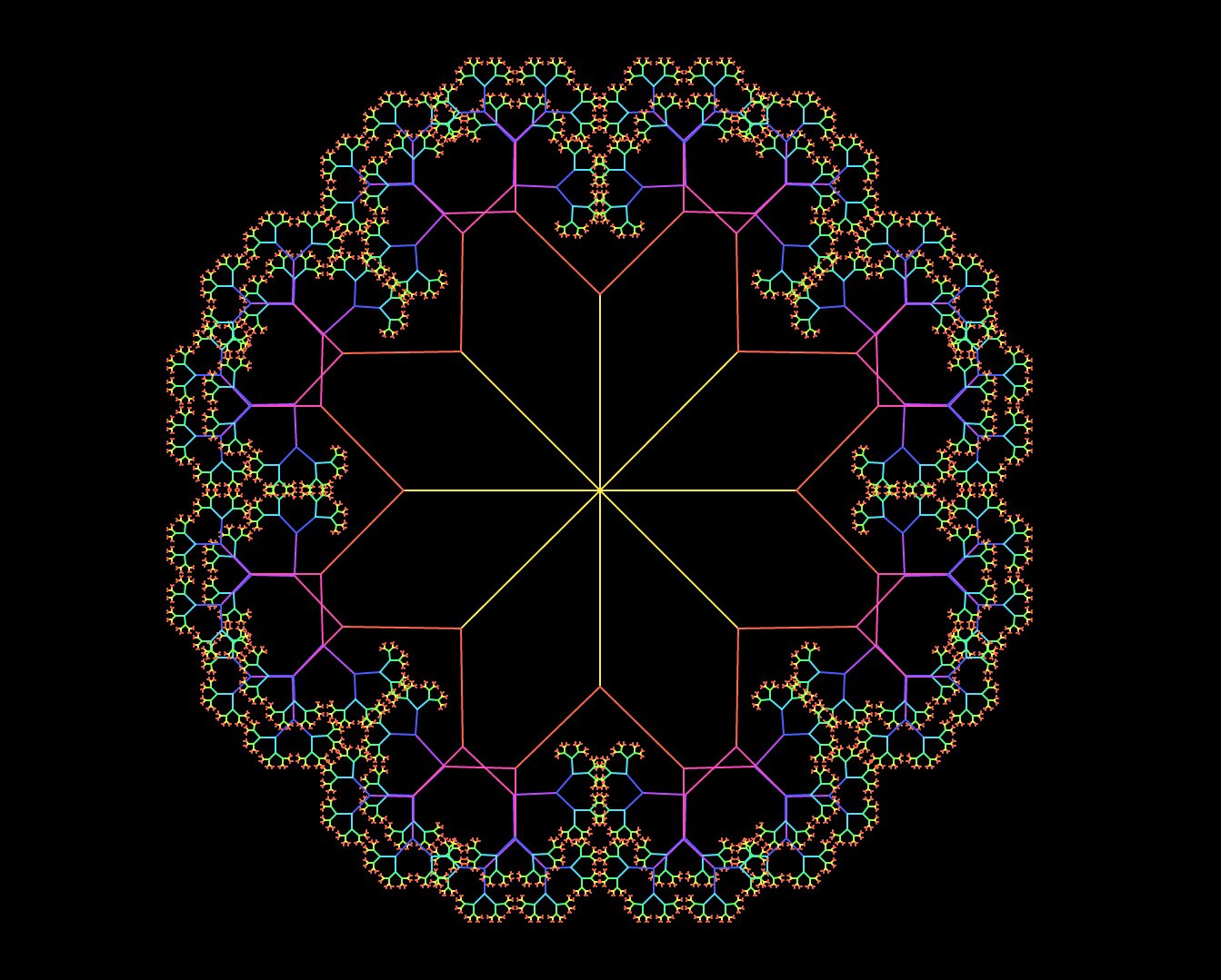 8.2